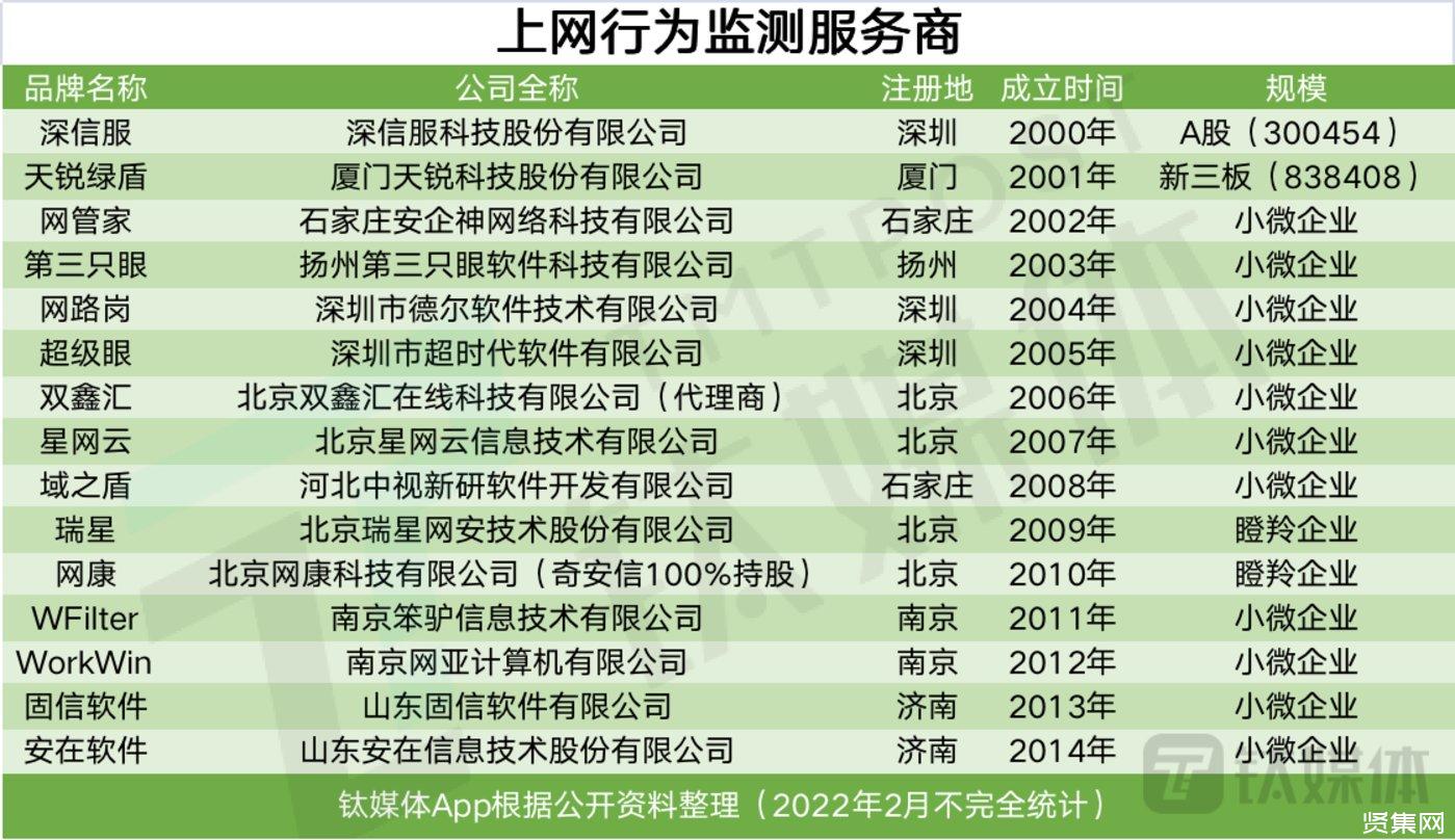 监控员工上网的是非曲折 效率、隐私与数字时代的糊涂账