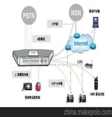深圳包月网络电话与深圳网络科技 企业通信的智能化革新